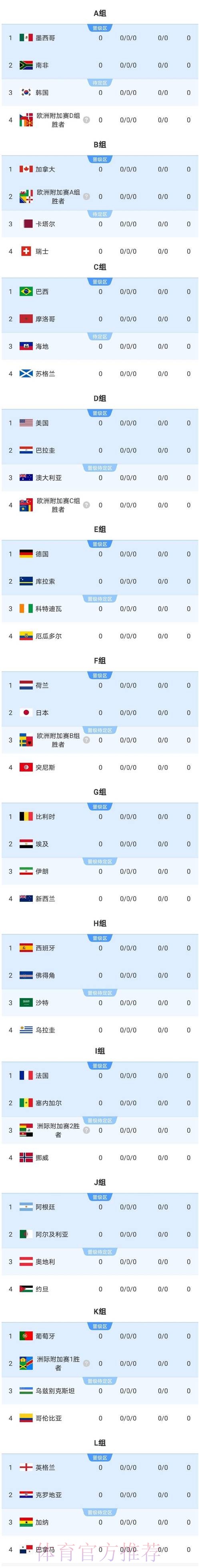 2026美加墨世界杯强队排名完整版 2026美加墨世界杯强队排名完整版