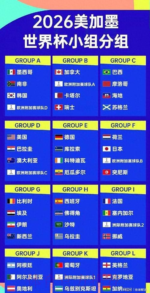 2026美加墨世界杯强队排名完整版 2026美加墨世界杯强队排名完整版