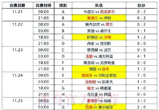 世界杯比分哪个好官方 世界杯比分哪个好官方