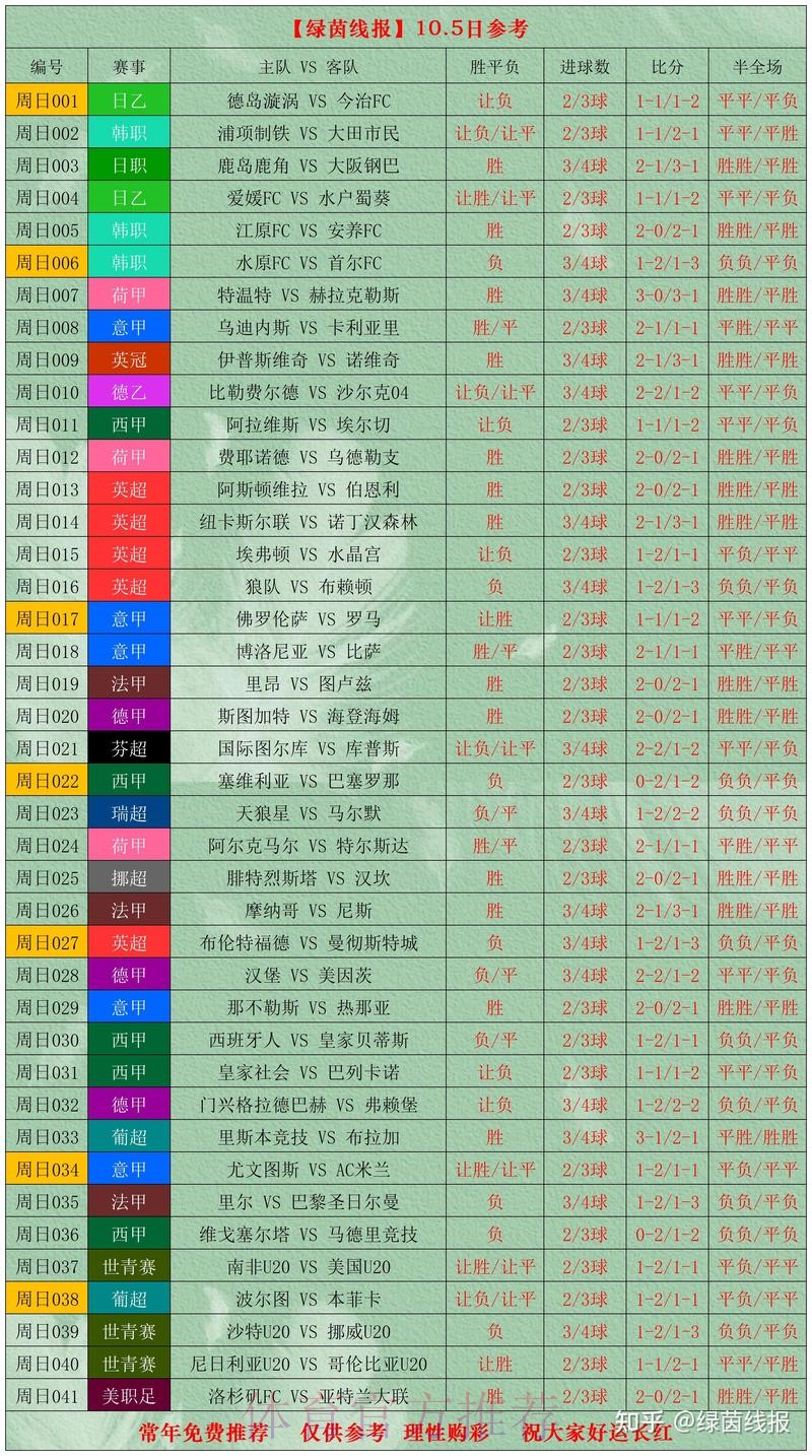 世界杯比分哪个好官方 世界杯比分哪个好官方