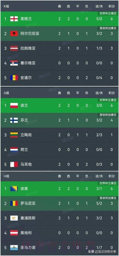 世界杯比分哪个好官方 世界杯比分哪个好官方